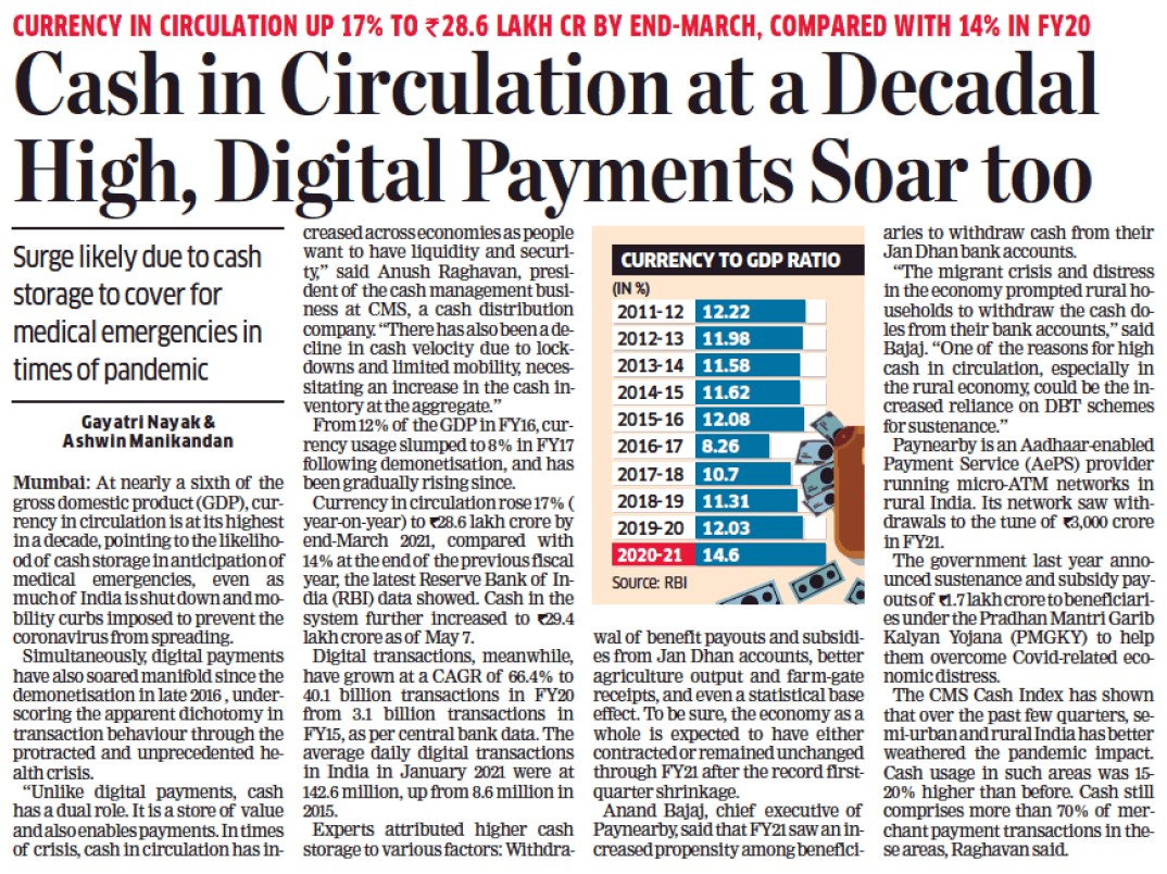 Cash in Circulation at a Decadal High, Digital Payments Soar too